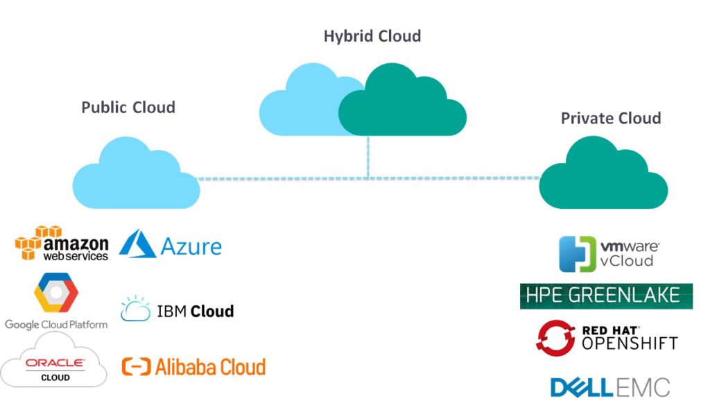 Cloud Deployment