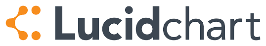 lucidchart for software architecture and design