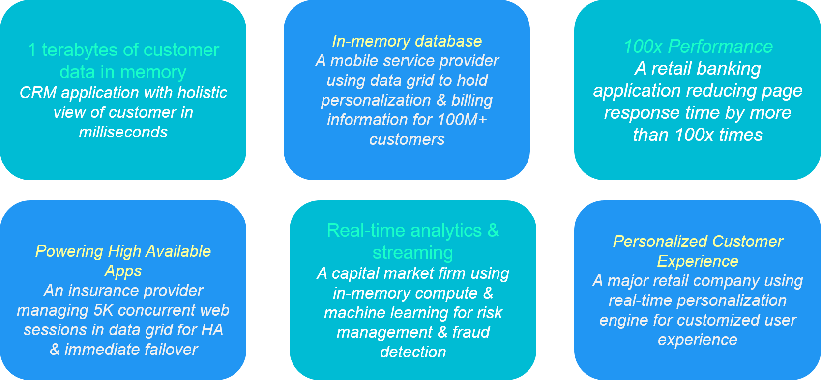 Caching Use Cases