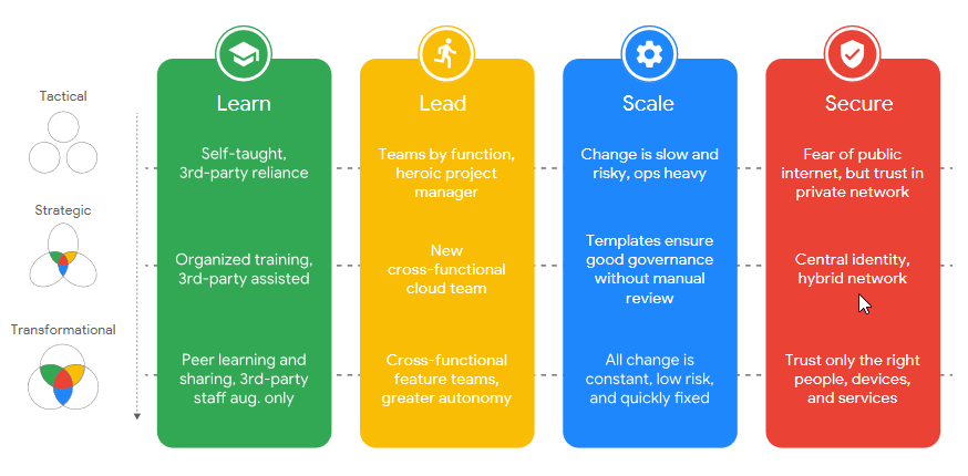 Google cloud themes