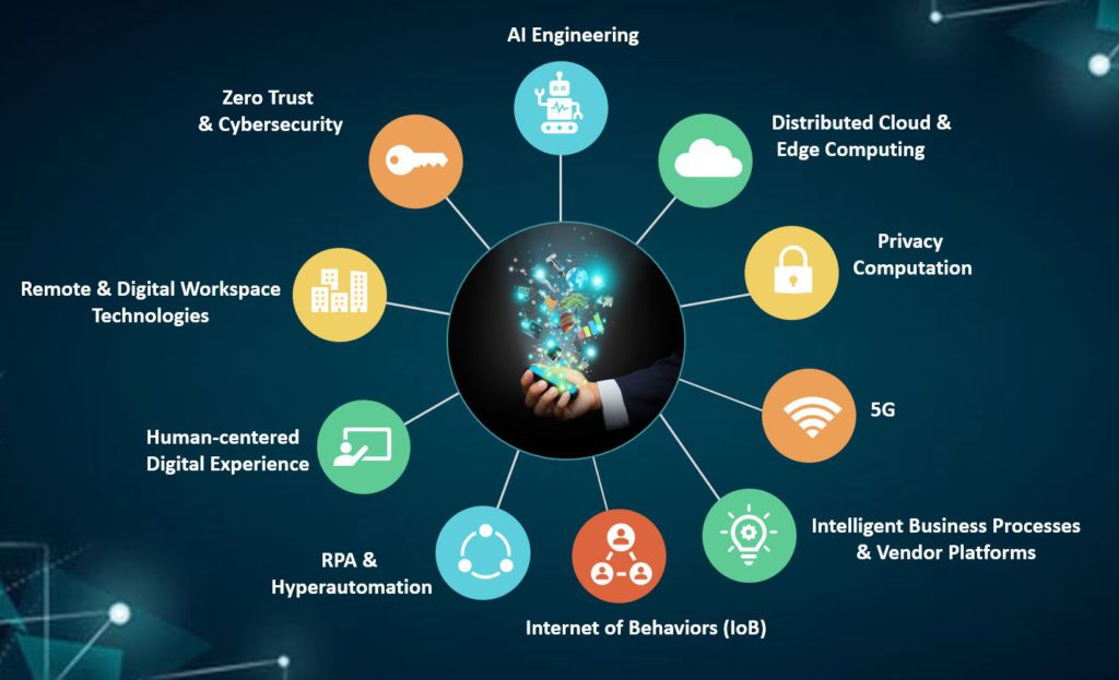 Top Ten Technology Trends
