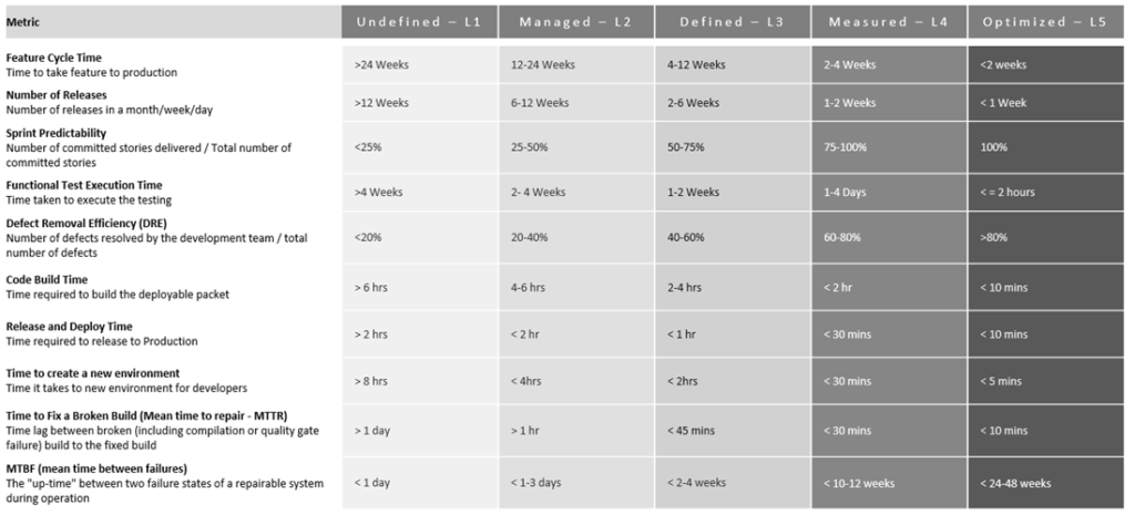 metric-maturity-model