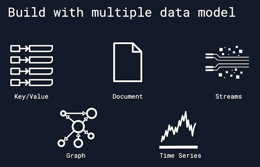 Redis Modules