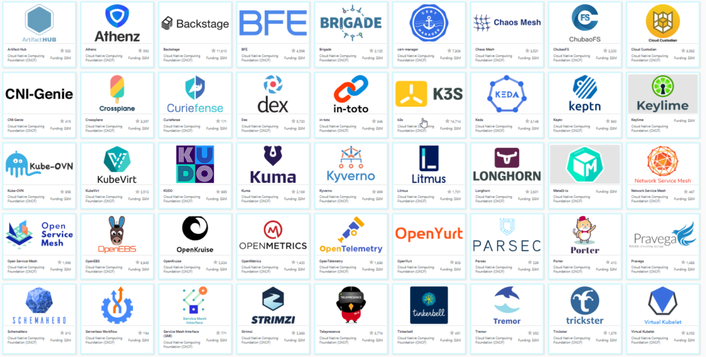 CNCF Sandbox Projects