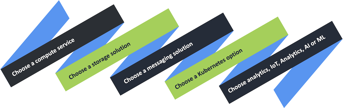 5 Steps You Should Know About Building Cloud Solution Architecture on Azure Cloud