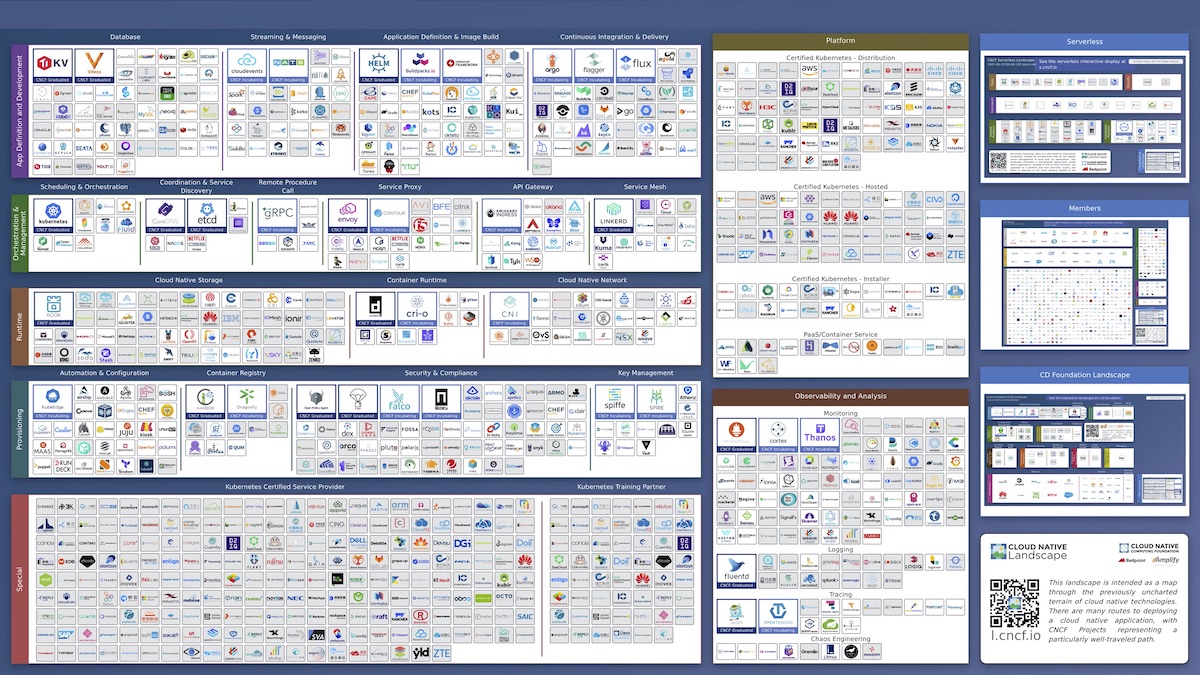 Cloud-native Landscape