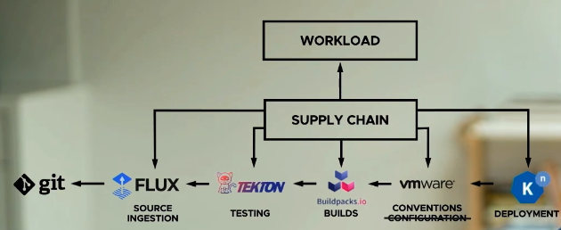 Key Takeaways from SpringOne 2021 Developer Conference