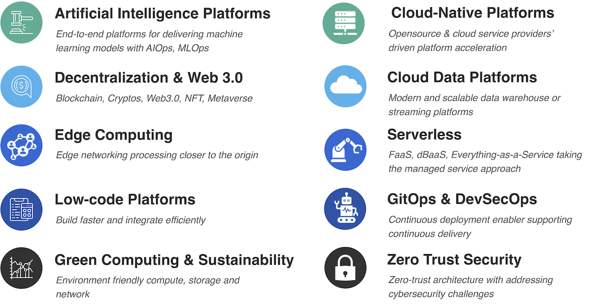 Top Ten Technology Trends For 2022