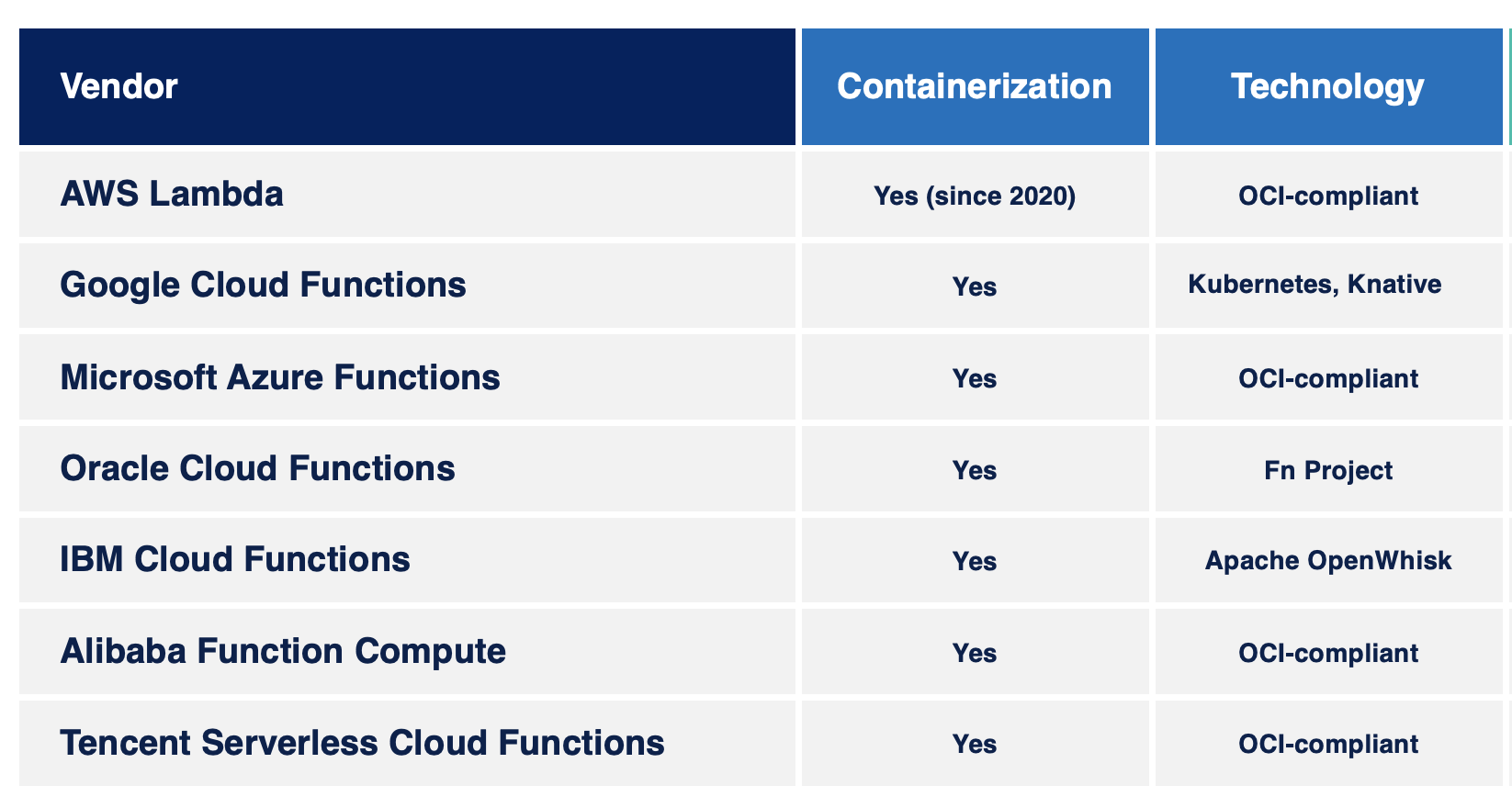 Serverless platforms by cloud service providers