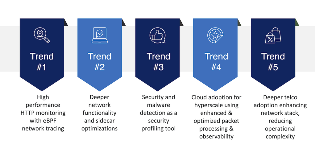 eBPF - Key Industry Trends