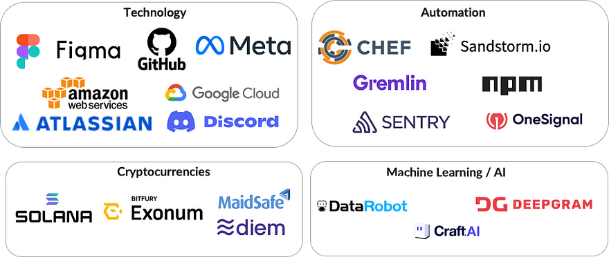 3 Emerging Technologies Redefining Application Architecture