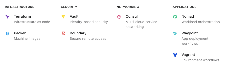 HashiCorp’s Licensing Shift to BSL Ignites Debate in the Open Source Community