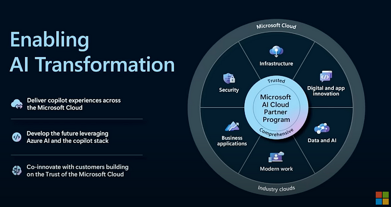 Microsoft’s Partner Ecosystem: A Promising Outlook and Strong Belief with Generative AI and Cloud