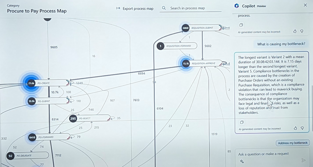 Microsoft’s Partner Ecosystem: A Promising Outlook and Strong Belief with Generative AI and Cloud