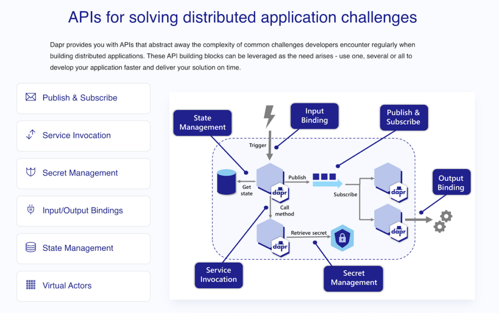 DAPR APIs for distributed application