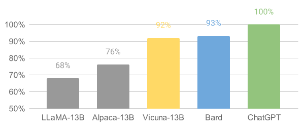 Vicuna - Top 5 Open Source LLMs for Building Gen AI Enterprise Applications
