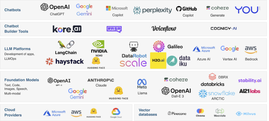 Generative AI Tools