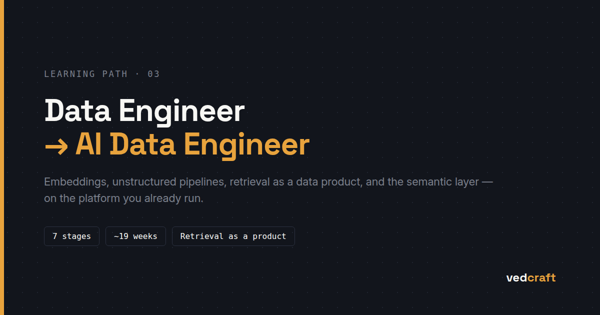 Data Engineer → AI Data Engineer