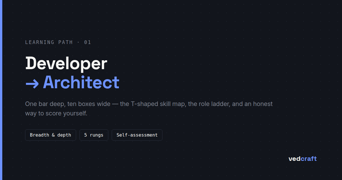 Developer → Architect