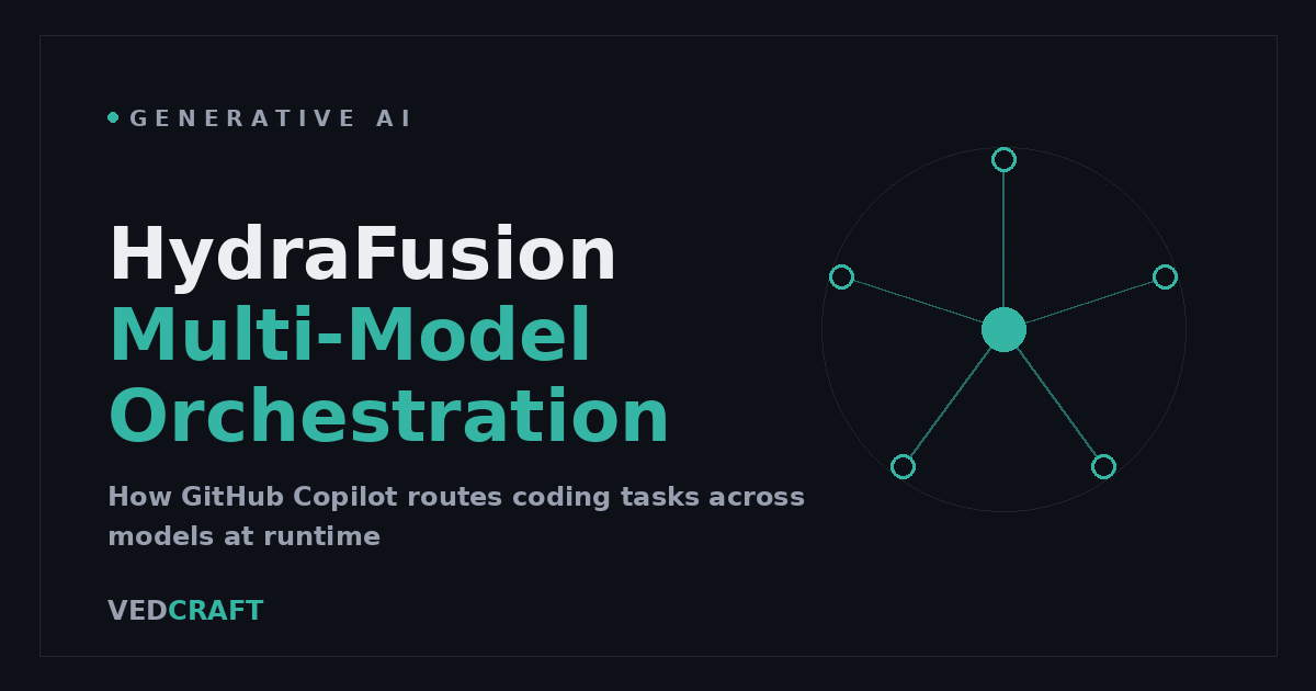 HydraFusion: Multi-Model Orchestration in Copilot